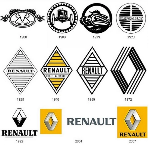 Všechna loga Renault