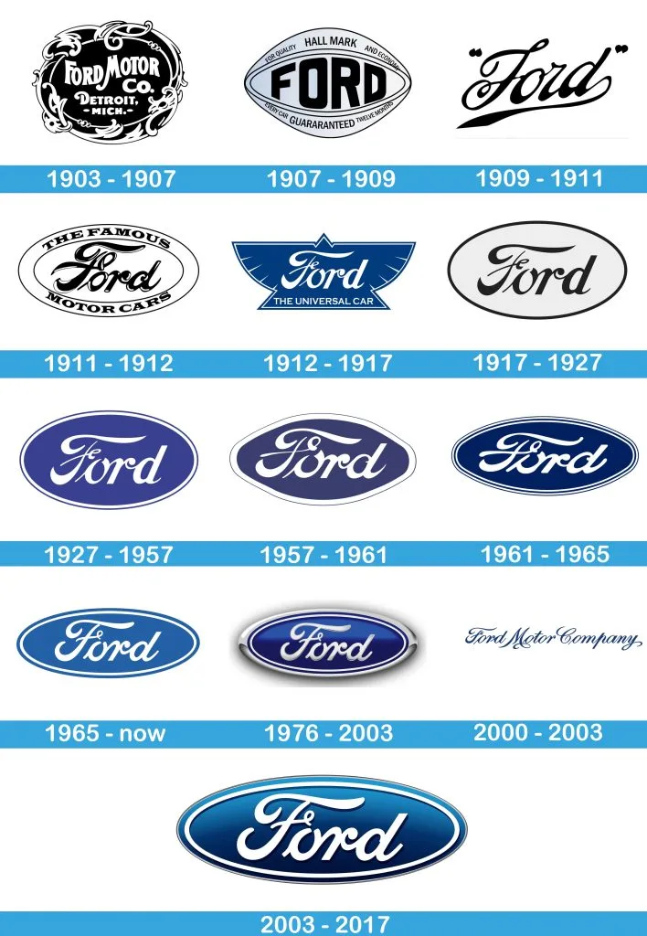 Všechna loga Ford