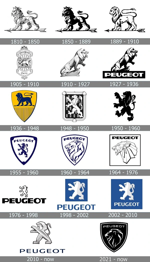 Všechna loga Peugeot