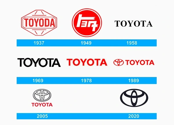 Všechna loga Toyota od roku 1937